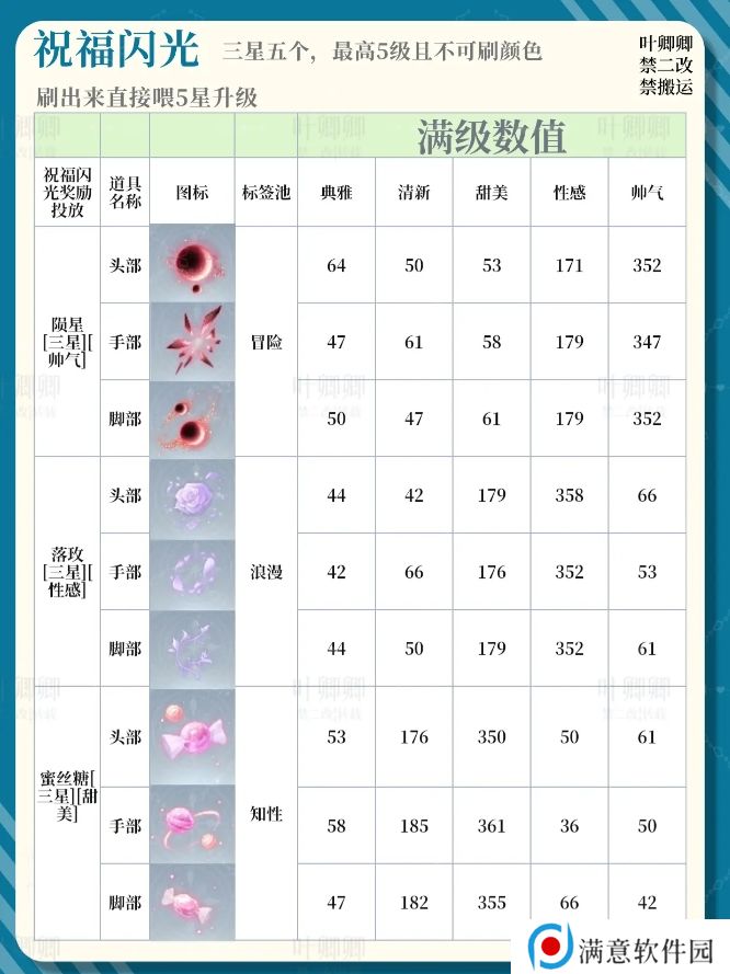 无限暖暖14个祝福闪光升级推荐攻略图片8