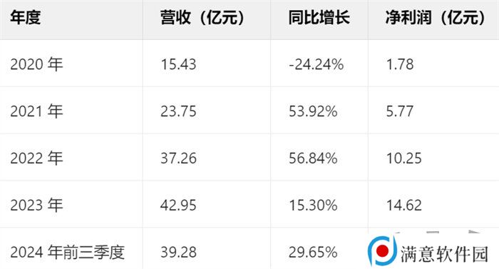一场发布会22款新品，让市场看到了恺英网络厚积薄发的成果