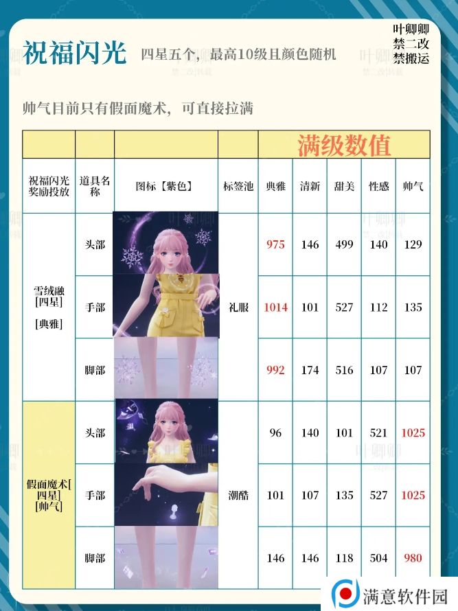 无限暖暖14个祝福闪光升级推荐攻略图片5