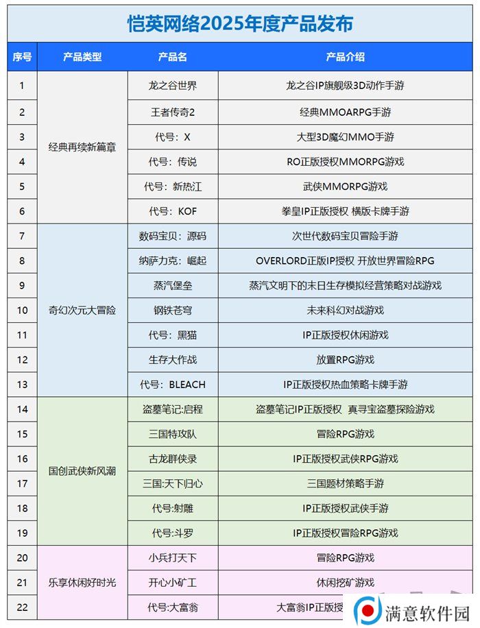 一场发布会22款新品，让市场看到了恺英网络厚积薄发的成果