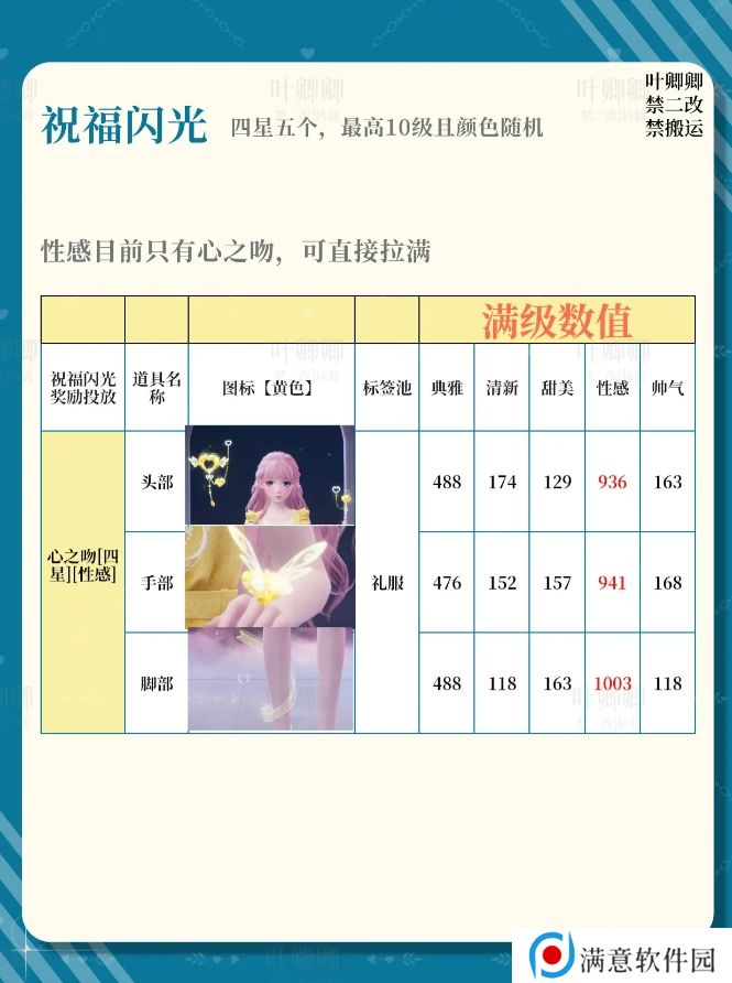 无限暖暖14个祝福闪光升级推荐攻略图片6
