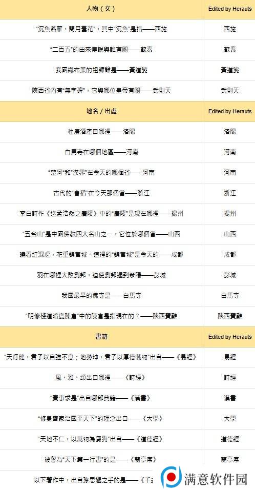 燕云十六声红炉雅集问题答案总汇图片2