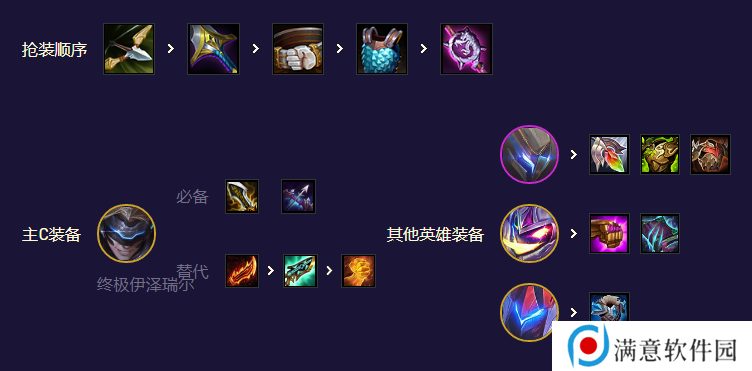 云顶之弈s8.5魔盗转九五阵容推荐 魔盗转九五阵容装备搭配攻略