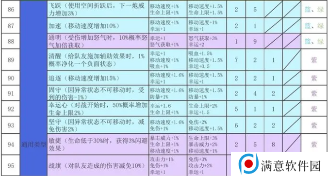 再刷一把2金色传说符文之语组合搭配   符文之语表格一览图片8