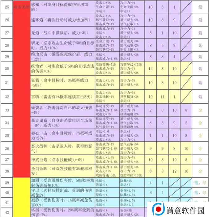 再刷一把2金色传说符文之语组合搭配   符文之语表格一览图片3