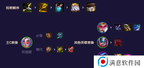 云顶之弈灵能决斗剑姬怎么玩 S8.5灵能决斗剑姬阵容搭配攻略