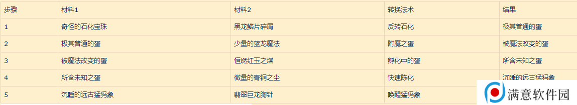 魔兽世界兹斯克拉宝库奖励大全