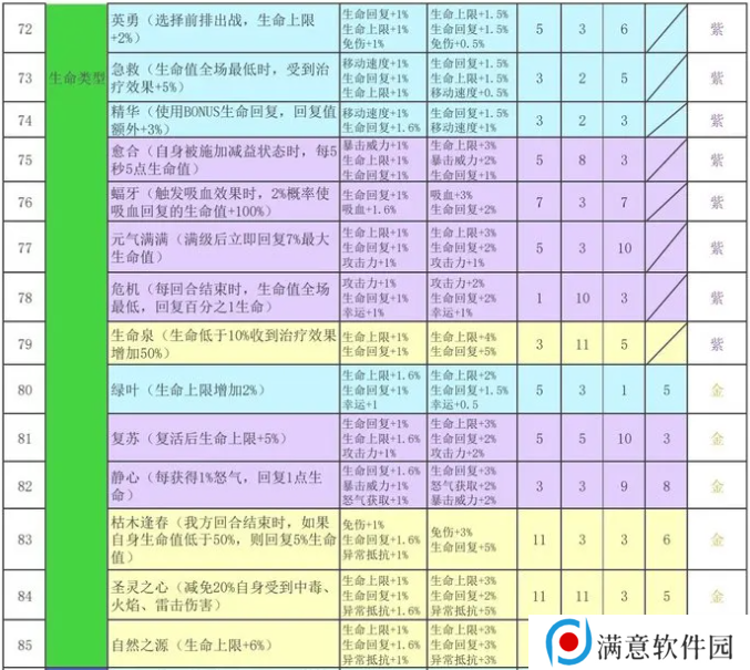 再刷一把2金色传说符文之语组合搭配   符文之语表格一览图片7