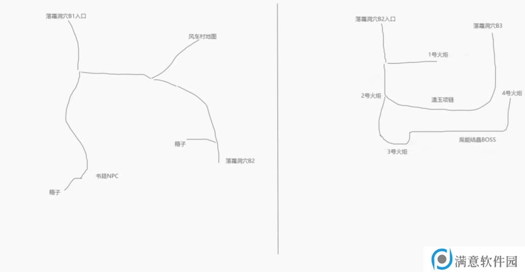 再刷一把2金色传说隐藏地图怎么走   隐藏地图解锁方法图片2