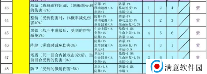 再刷一把2金色传说符文之语组合搭配   符文之语表格一览图片4