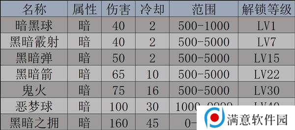 幻兽帕鲁天坠之地新帕鲁图鉴及捕捉攻略图片9