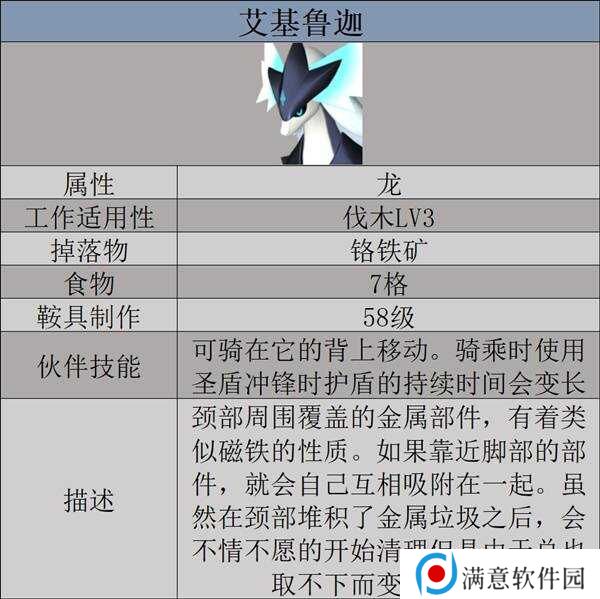 幻兽帕鲁天坠之地新帕鲁图鉴及捕捉攻略图片14