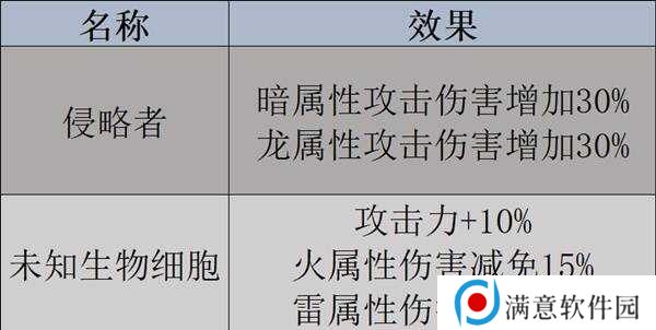 幻兽帕鲁天坠之地新帕鲁图鉴及捕捉攻略图片3