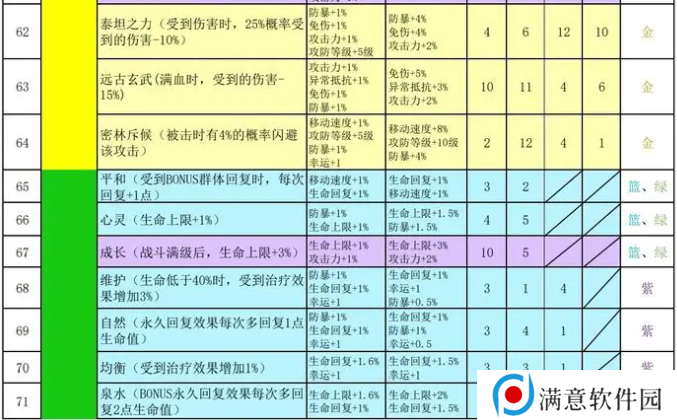 再刷一把2金色传说符文之语组合搭配   符文之语表格一览图片6