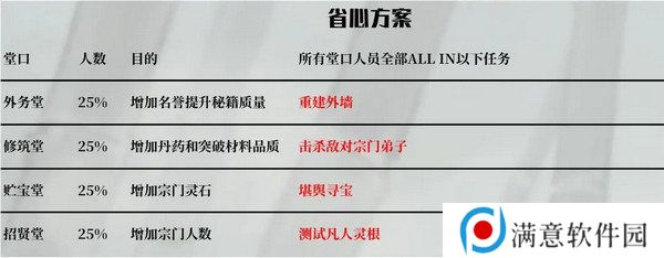 鬼谷八荒宗门玩法攻略 当宗主的方法[多图]图片7