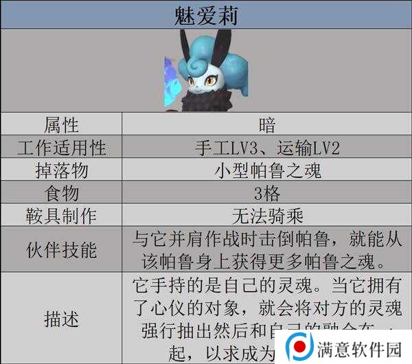 幻兽帕鲁天坠之地新帕鲁图鉴及捕捉攻略图片8
