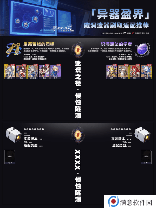 崩坏星穹铁道异器盈界遗器刷取攻略 崩铁2.7双倍遗器刷取适配推荐[多图]图片7