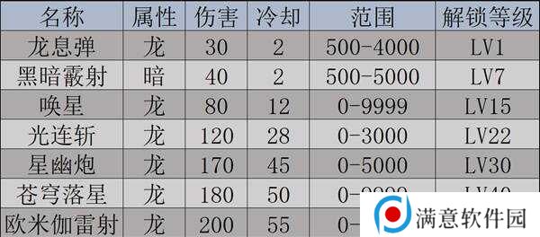 幻兽帕鲁天坠之地新帕鲁图鉴及捕捉攻略图片2