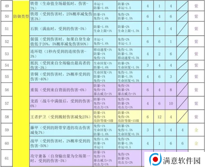 再刷一把2金色传说符文之语组合搭配   符文之语表格一览图片5