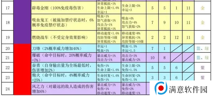 再刷一把2金色传说符文之语组合搭配   符文之语表格一览图片2
