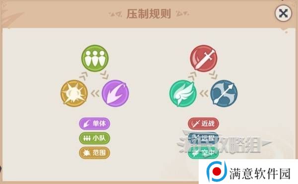 原神强风猛进之述演速如何快速通关 强风猛进之述演速怎么过[多图]图片2