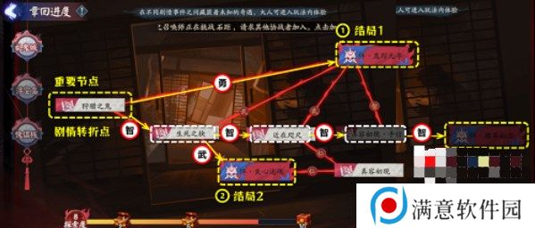 阴阳师诡城歧事攻略 诡城歧事通关流程详细