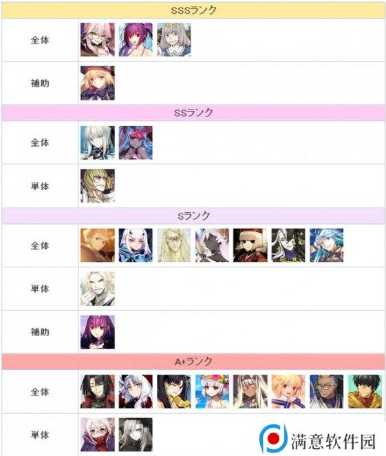 FGO节奏榜2023年2月最新 日服2月英灵从者排行榜