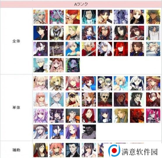 FGO节奏榜2023年2月最新 日服2月英灵从者排行榜