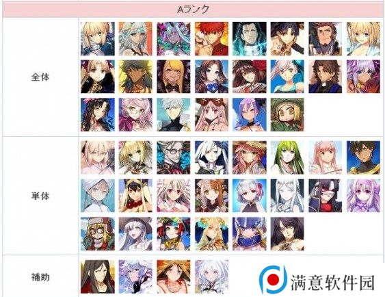 FGO节奏榜2023年2月最新 日服2月英灵从者排行榜