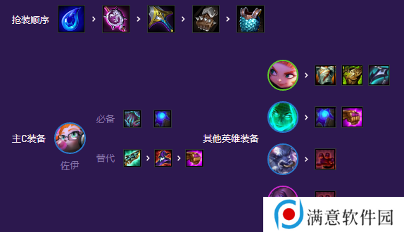 云顶之弈灵能爱心佐伊阵容推荐 S8灵能爱心佐伊阵容上分攻略