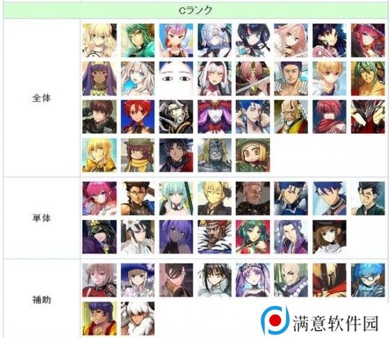 FGO节奏榜2023年2月最新 日服2月英灵从者排行榜