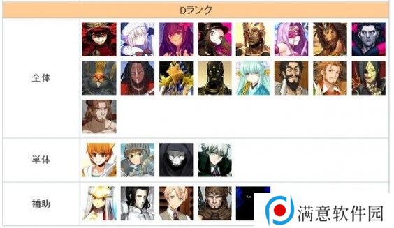 FGO节奏榜2023年2月最新 日服2月英灵从者排行榜
