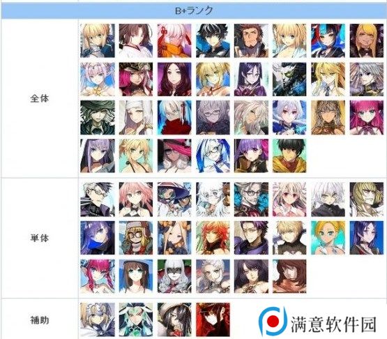 FGO节奏榜2023年2月最新 日服2月英灵从者排行榜
