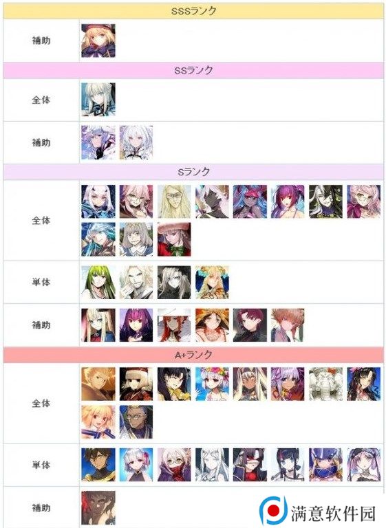 FGO节奏榜2023年2月最新 日服2月英灵从者排行榜
