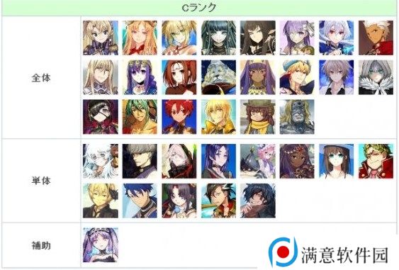 FGO节奏榜2023年2月最新 日服2月英灵从者排行榜