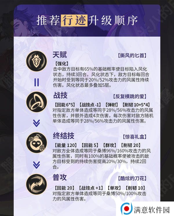 崩坏星穹铁道2.6桑博光锥怎么选 2.6桑博培养攻略[多图]图片6