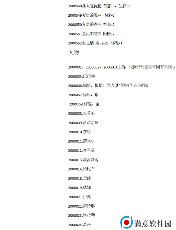 苏丹的游戏攻略大全 苏丹的游戏结局、代码全攻略汇总