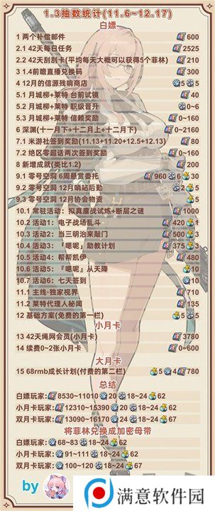 绝区零1.3版本前瞻兑换码是什么 前瞻兑换码汇总