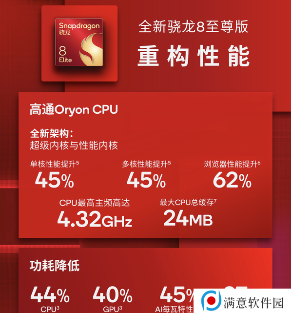 大型手游“帧数拉满” 骁龙8至尊版游戏表现强悍