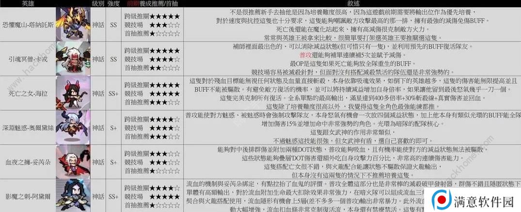浮空秘境攻略大全 2023新手少走弯路技巧总汇图片3