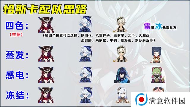 原神恰斯卡培养攻略 恰斯卡圣遗物/武器/配队教程[多图]图片7