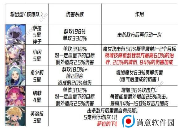 千年之旅2023攻略大全 最新公测必备技巧总汇图片2
