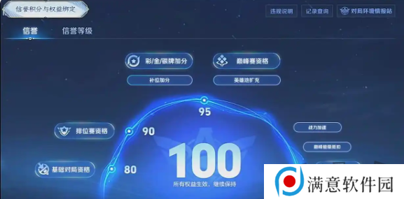 王者荣耀s39新赛季五大更新是什么 s39新赛季五大更新内容介绍