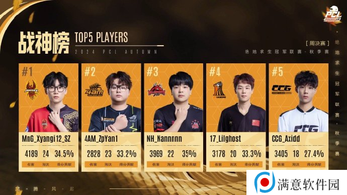 PUBG PCL2024秋季赛16强名单出炉，总冠军之夜谁能夺冠？