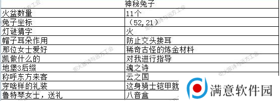 地下城堡3猜灯谜答案大全 2023元宵节猜灯谜攻略
