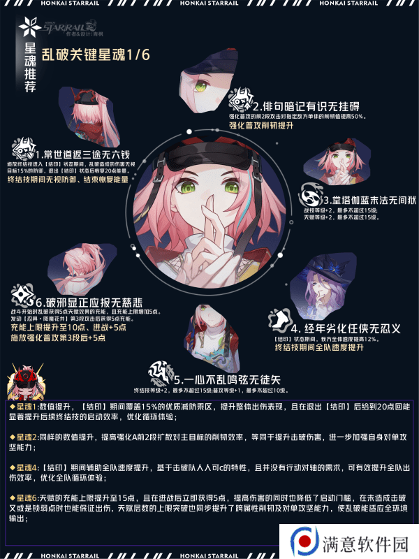 崩坏星穹铁道乱破光锥选择攻略 乱破光锥选择阵容搭配[多图]图片3