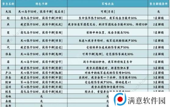 无悔华夏七国之乱剧本攻略 七国之乱地图名臣通关一览图片3