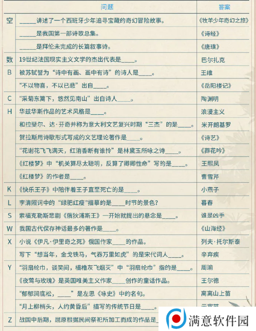 光与夜之恋温书纪雪活动攻略 温书纪雪答题答案分享