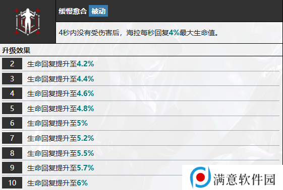 无期迷途海拉怎么样 海拉技能属性介绍[多图]图片7