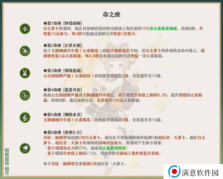 原神瑶瑶角色攻略 瑶瑶机制/装备选择/队伍搭配汇总